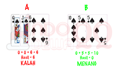 Sakong Online Indo Dewa QQ
